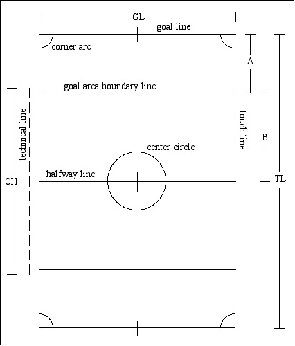 Field Size Chart