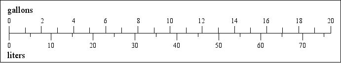 Quart Conversion Chart (Capacity and Volume)