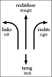 [arrows pointing left, straight, right and back]