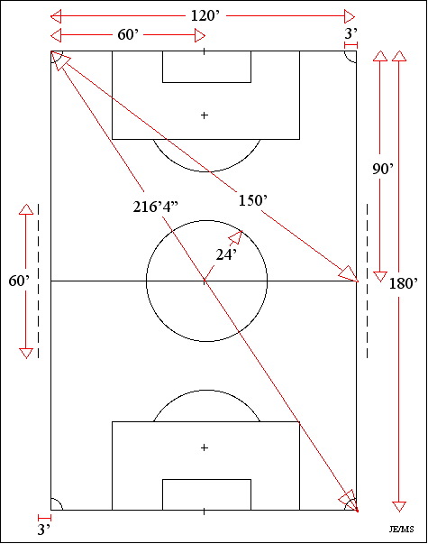 Soccer Field 60x40 yard Diagram