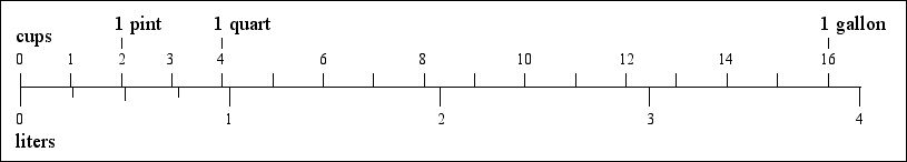 [a bar chart comparing imperial and metric dimensions]