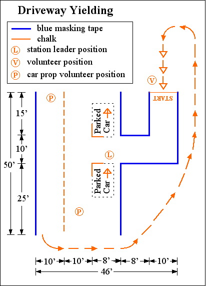 [diagram of a bike safety day station]