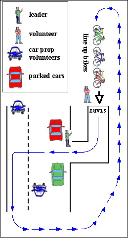 [small diagram of a bike safety day station, with cartoon figures]