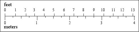 [a bar chart comparing imperial and metric dimensions]