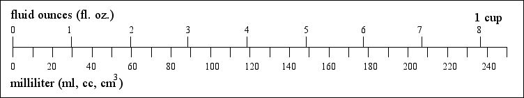 Liters To Fluid Ounces Conversion Chart