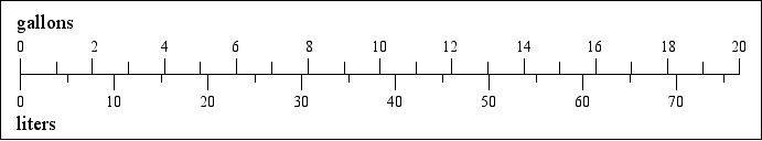 fluid ounces to milliliters , cups to liters and gallons ...