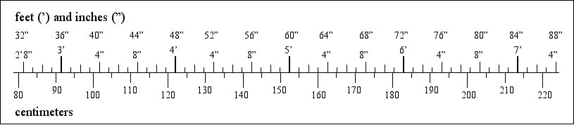 Meter Vs Inches Chart