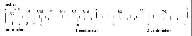 1 inch to cm