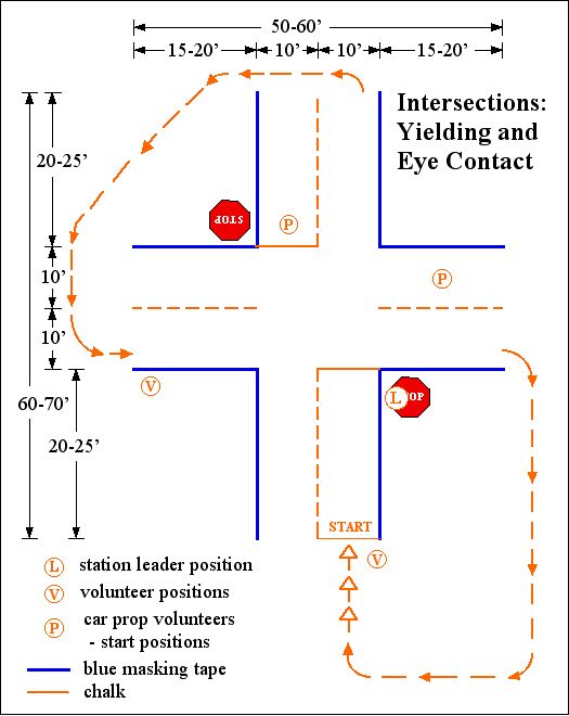 [diagram of a bike safety day station]