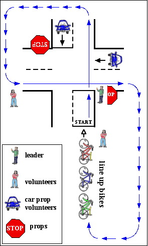 [small diagram of a bike safety day station, with cartoon figures]