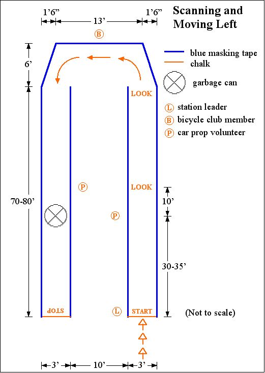 [diagram of a bike safety day station]