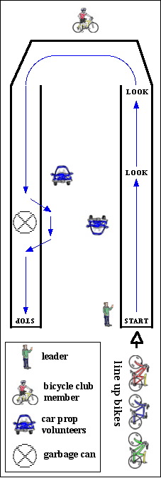 [small diagram of a bike safety day station, with cartoon figures]