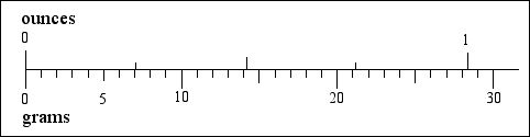 [a bar chart comparing imperial and metric dimensions]