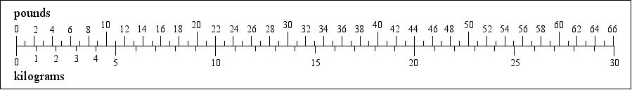 [a bar chart comparing imperial and metric dimensions]