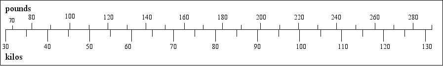 [a bar chart comparing imperial and metric dimensions]