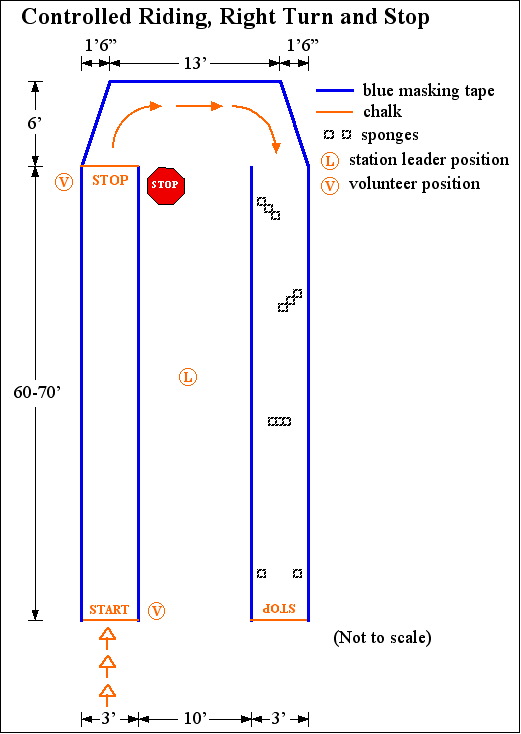 [diagram of a bike safety day station]