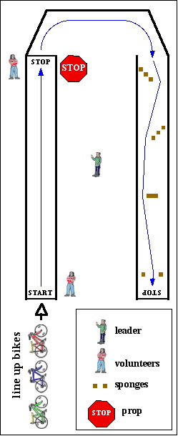 [small diagram of a bike safety day station, with cartoon figures]