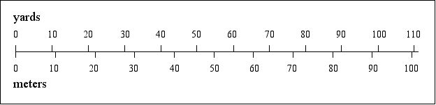 [a bar chart comparing imperial and metric dimensions]