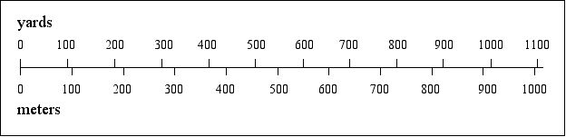 Meters To Yards Chart