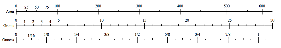 ['asen,' grams and ounces]