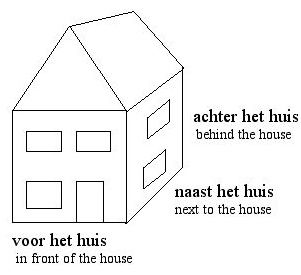 [the floors of a house; around a house]